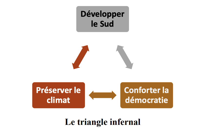 LE TRIANGLE INFERNAL et la malédiction du libre-échange