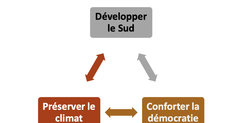 LE TRIANGLE INFERNAL et la malédiction du libre-échange